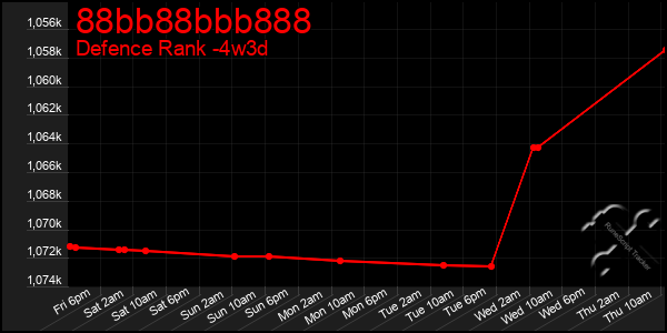 Last 31 Days Graph of 88bb88bbb888