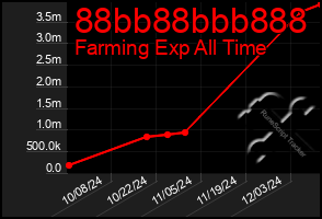 Total Graph of 88bb88bbb888