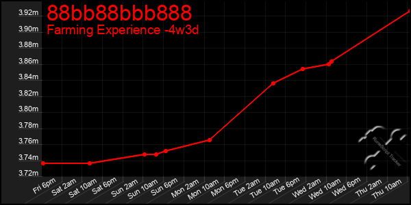 Last 31 Days Graph of 88bb88bbb888