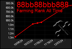 Total Graph of 88bb88bbb888