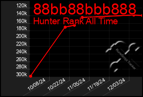 Total Graph of 88bb88bbb888