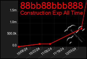 Total Graph of 88bb88bbb888