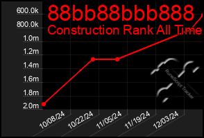 Total Graph of 88bb88bbb888