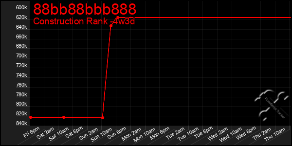 Last 31 Days Graph of 88bb88bbb888