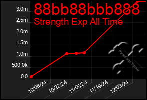 Total Graph of 88bb88bbb888