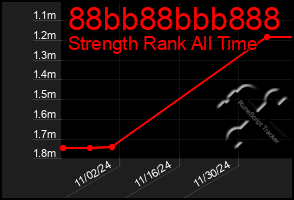 Total Graph of 88bb88bbb888