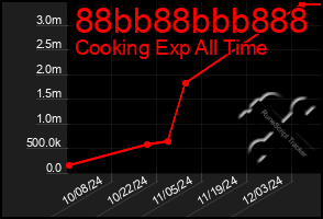 Total Graph of 88bb88bbb888