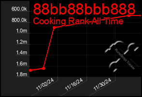 Total Graph of 88bb88bbb888