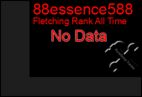 Total Graph of 88essence588