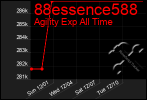 Total Graph of 88essence588