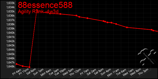 Last 31 Days Graph of 88essence588