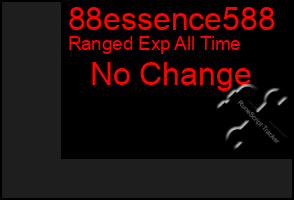 Total Graph of 88essence588