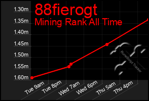 Total Graph of 88fierogt