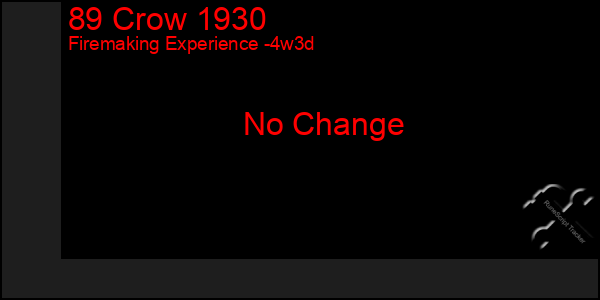 Last 31 Days Graph of 89 Crow 1930