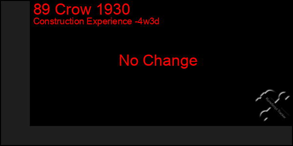 Last 31 Days Graph of 89 Crow 1930