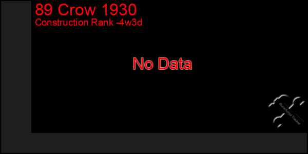 Last 31 Days Graph of 89 Crow 1930