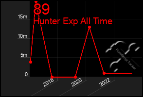 Total Graph of 89