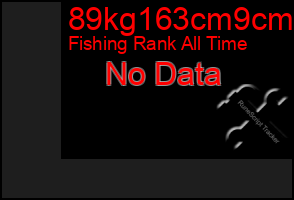 Total Graph of 89kg163cm9cm