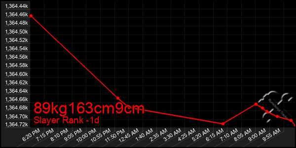 Last 24 Hours Graph of 89kg163cm9cm