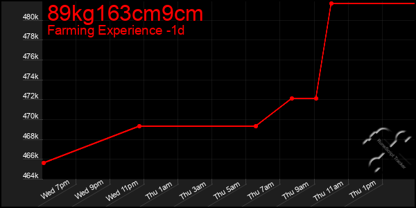 Last 24 Hours Graph of 89kg163cm9cm
