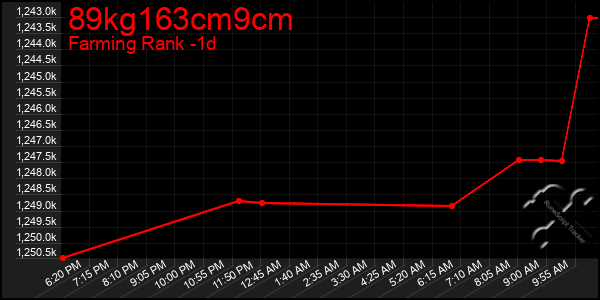 Last 24 Hours Graph of 89kg163cm9cm
