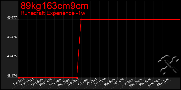 Last 7 Days Graph of 89kg163cm9cm