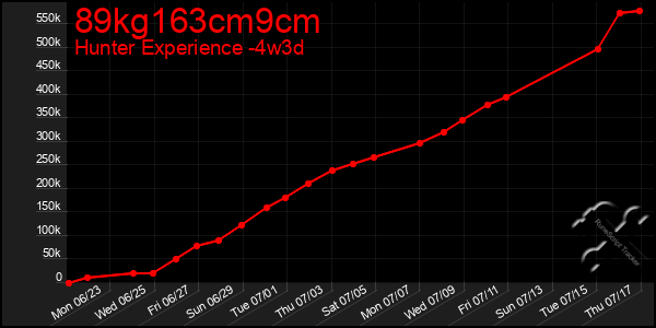 Last 31 Days Graph of 89kg163cm9cm