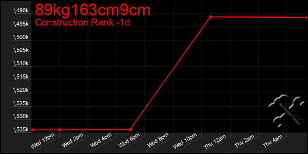 Last 24 Hours Graph of 89kg163cm9cm