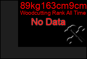 Total Graph of 89kg163cm9cm