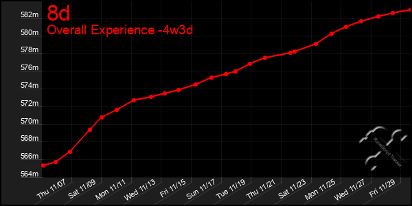 Last 31 Days Graph of 8d