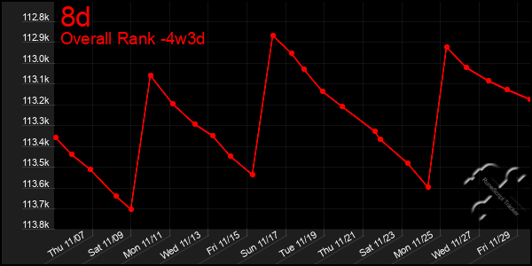 Last 31 Days Graph of 8d