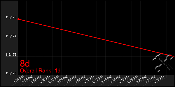 Last 24 Hours Graph of 8d