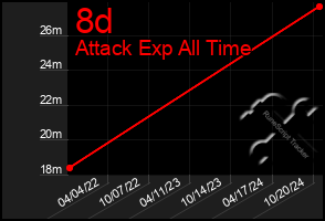 Total Graph of 8d