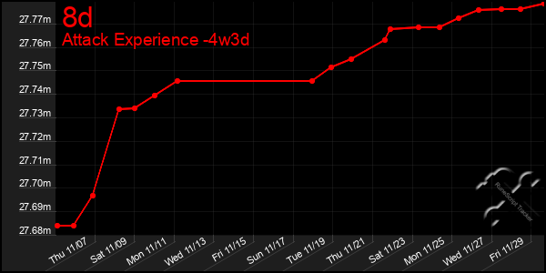 Last 31 Days Graph of 8d