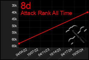 Total Graph of 8d