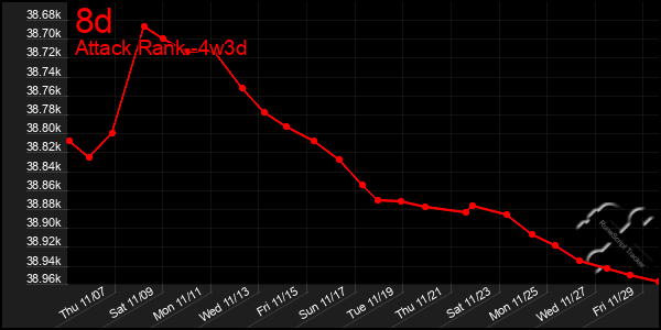 Last 31 Days Graph of 8d