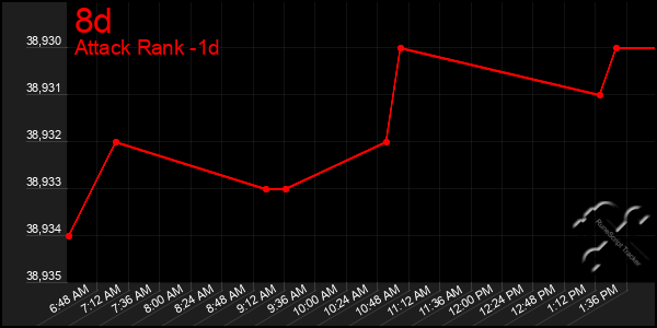 Last 24 Hours Graph of 8d