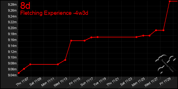 Last 31 Days Graph of 8d