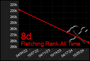 Total Graph of 8d