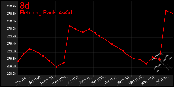 Last 31 Days Graph of 8d