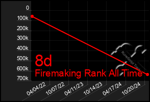 Total Graph of 8d