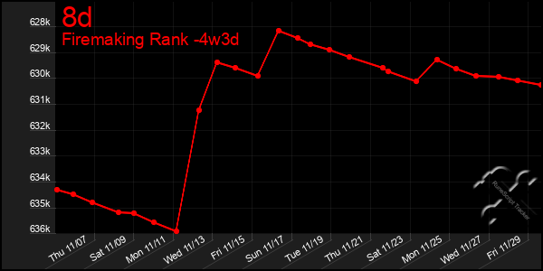 Last 31 Days Graph of 8d