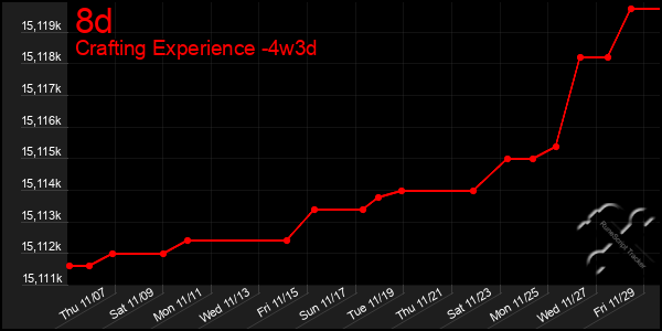 Last 31 Days Graph of 8d