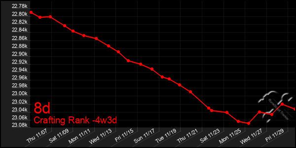 Last 31 Days Graph of 8d