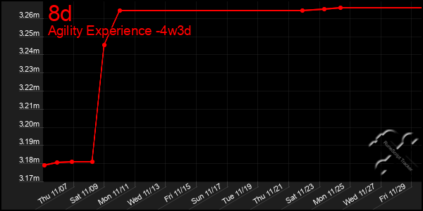 Last 31 Days Graph of 8d