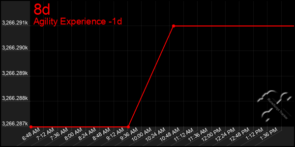 Last 24 Hours Graph of 8d