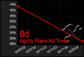 Total Graph of 8d