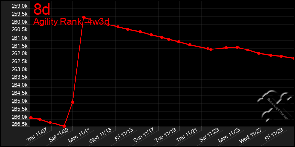 Last 31 Days Graph of 8d