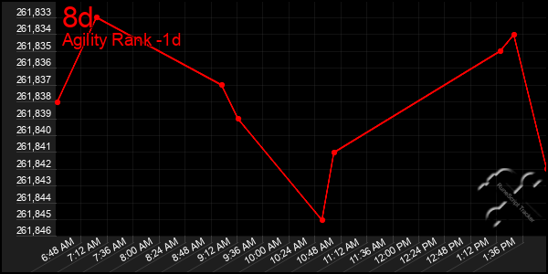 Last 24 Hours Graph of 8d