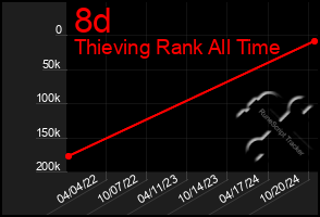 Total Graph of 8d